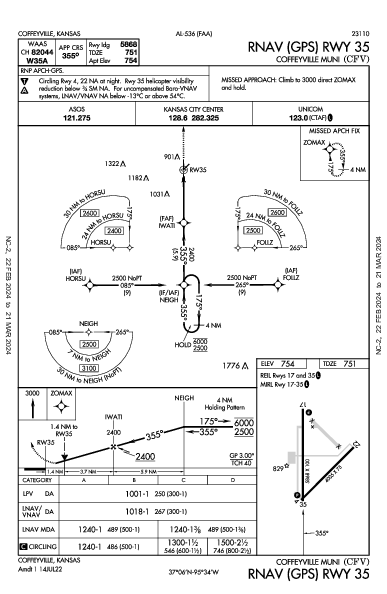 Coffeyville Muni Coffeyville, KS (KCFV): RNAV (GPS) RWY 35 (IAP)