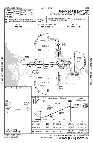 Crystal River-Capt Tom Davis Fld Crystal River, FL (KCGC): RNAV (GPS) RWY 27 (IAP)