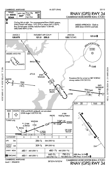 Cambridge-Dorchester Rgnl Cambridge, MD (KCGE): RNAV (GPS) RWY 34 (IAP)