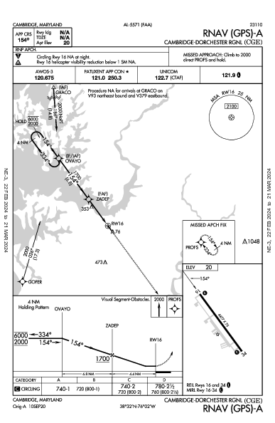 Cambridge-Dorchester Rgnl Cambridge, MD (KCGE): RNAV (GPS)-A (IAP)