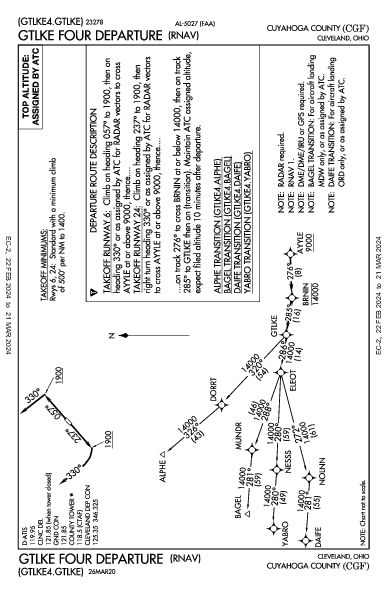 Cuyahoga County Cleveland, OH (KCGF): GTLKE FOUR (RNAV) (DP)