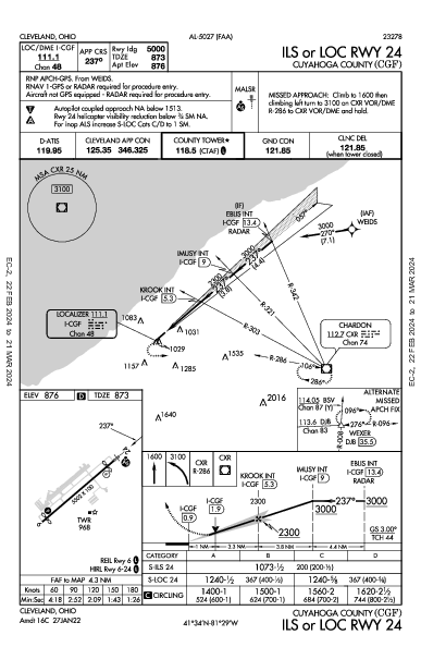 Cuyahoga County Cleveland, OH (KCGF): ILS OR LOC RWY 24 (IAP)