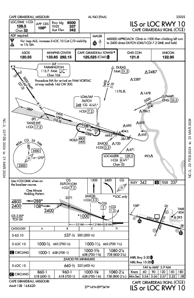 Cape Girardeau Rgnl Cape Girardeau, MO (KCGI): ILS OR LOC RWY 10 (IAP)