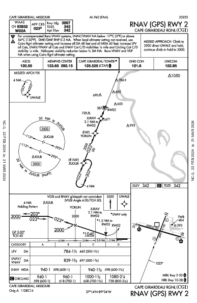 Cape Girardeau Rgnl Cape Girardeau, MO (KCGI): RNAV (GPS) RWY 02 (IAP)