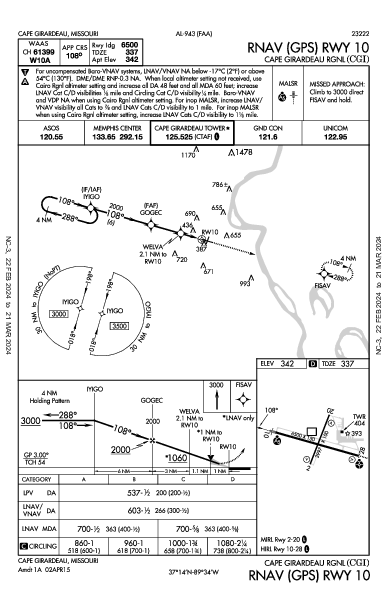 Cape Girardeau Rgnl Cape Girardeau, MO (KCGI): RNAV (GPS) RWY 10 (IAP)