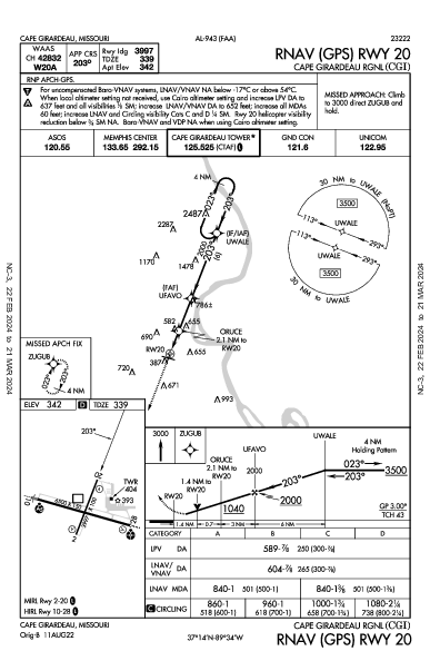 Cape Girardeau Rgnl Cape Girardeau, MO (KCGI): RNAV (GPS) RWY 20 (IAP)