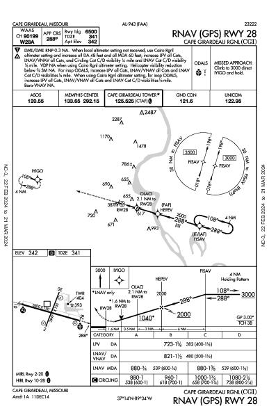 Cape Girardeau Rgnl Cape Girardeau, MO (KCGI): RNAV (GPS) RWY 28 (IAP)