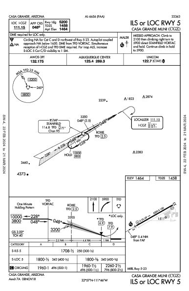 Casa Grande Muni Casa Grande, AZ (KCGZ): ILS OR LOC RWY 05 (IAP)