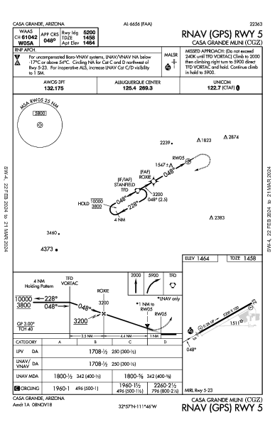Casa Grande Muni Casa Grande, AZ (KCGZ): RNAV (GPS) RWY 05 (IAP)