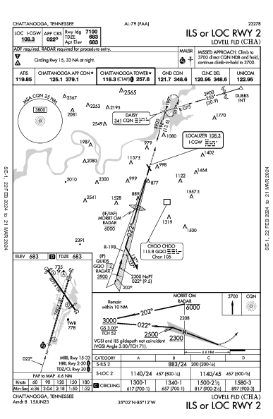 Lovell Fld Chattanooga, TN (KCHA): ILS OR LOC RWY 02 (IAP)