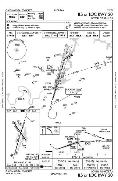 Lovell Fld Chattanooga, TN (KCHA): ILS OR LOC RWY 20 (IAP)