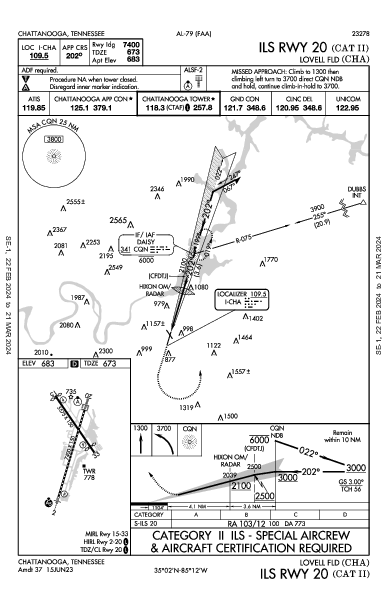 Lovell Fld Chattanooga, TN (KCHA): ILS RWY 20 (CAT II) (IAP)