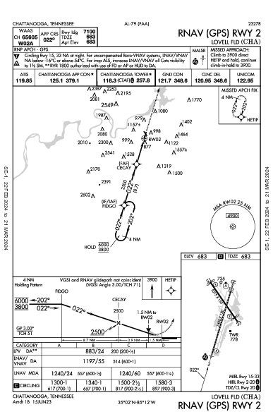 Lovell Fld Chattanooga, TN (KCHA): RNAV (GPS) RWY 02 (IAP)