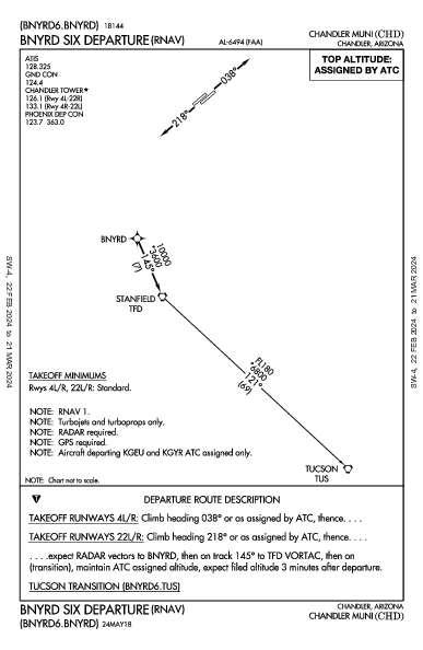 Chandler Muni Chandler, AZ (KCHD): BNYRD SIX (RNAV) (DP)