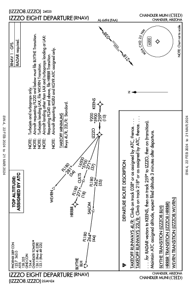 Chandler Muni Chandler, AZ (KCHD): IZZZO EIGHT (RNAV) (DP)