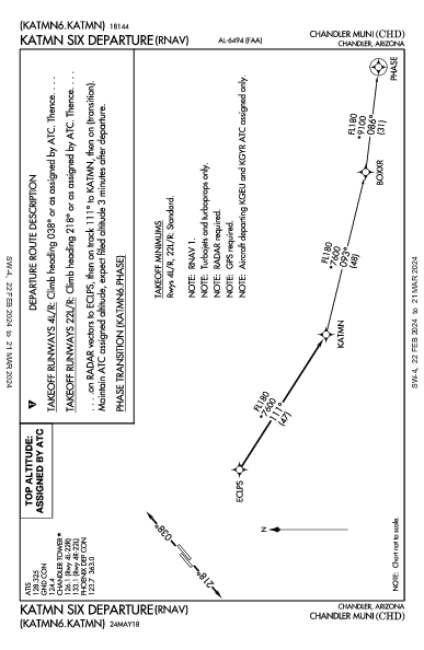 Chandler Muni Chandler, AZ (KCHD): KATMN SIX (RNAV) (DP)