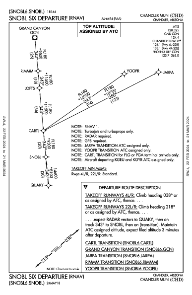 Chandler Muni Chandler, AZ (KCHD): SNOBL SIX (RNAV) (DP)