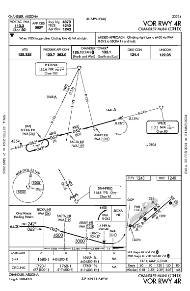 Chandler Muni Chandler, AZ (KCHD): VOR RWY 04R (IAP)