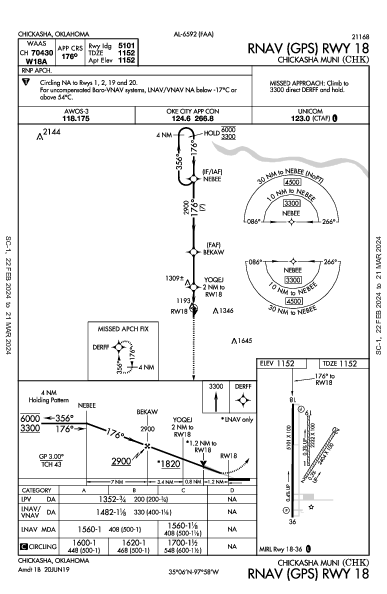 Chickasha Muni Chickasha, OK (KCHK): RNAV (GPS) RWY 18 (IAP)