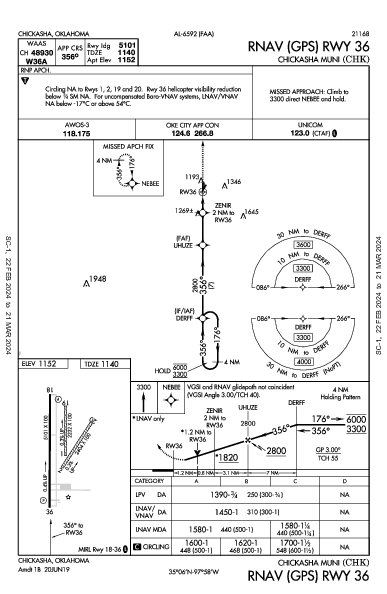 Chickasha Muni Chickasha, OK (KCHK): RNAV (GPS) RWY 36 (IAP)