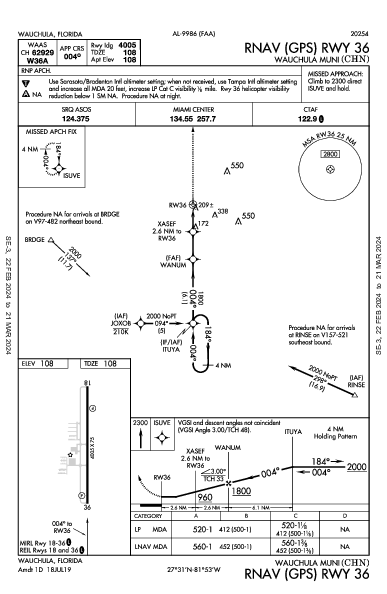 Wauchula Muni Wauchula, FL (KCHN): RNAV (GPS) RWY 36 (IAP)