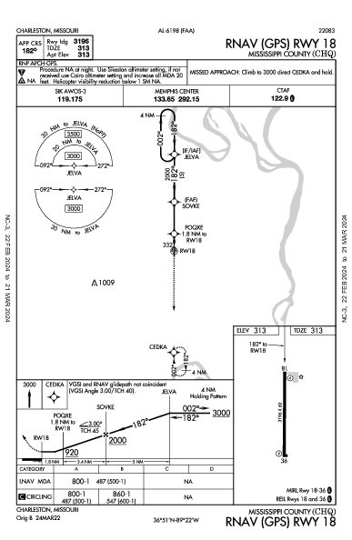 Mississippi County Charleston, MO (KCHQ): RNAV (GPS) RWY 18 (IAP)