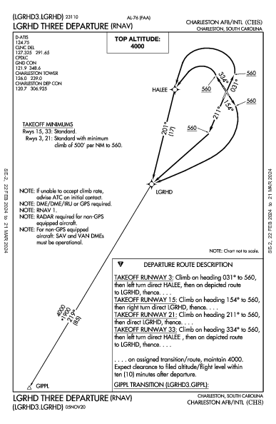 Charleston Intl/AFB Charleston, SC (KCHS): LGRHD THREE (RNAV) (DP)