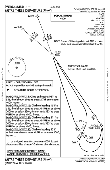 Charleston Intl/AFB Charleston, SC (KCHS): MLTRE THREE (RNAV) (DP)