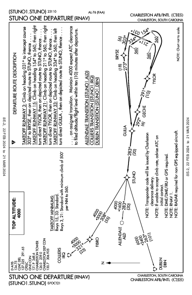 Charleston Intl/AFB Charleston, SC (KCHS): STUNO ONE (RNAV) (DP)