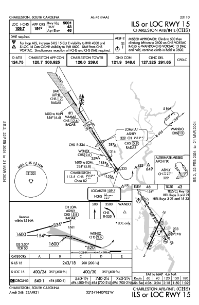 Charleston Intl/AFB Charleston, SC (KCHS): ILS OR LOC RWY 15 (IAP)