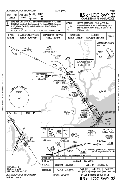 Charleston Intl/AFB Charleston, SC (KCHS): ILS OR LOC RWY 33 (IAP)