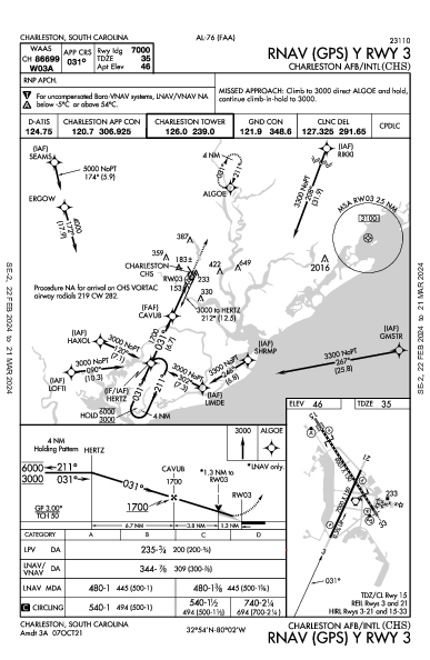 Charleston Intl/AFB Charleston, SC (KCHS): RNAV (GPS) Y RWY 03 (IAP)