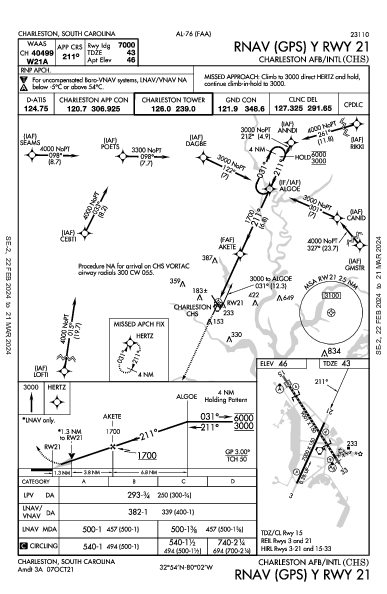 Charleston Intl/AFB Charleston, SC (KCHS): RNAV (GPS) Y RWY 21 (IAP)