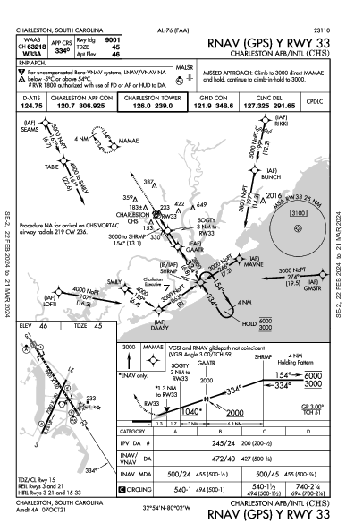 Charleston Intl/AFB Charleston, SC (KCHS): RNAV (GPS) Y RWY 33 (IAP)