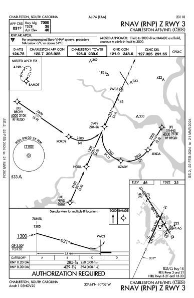 Charleston Intl/AFB Charleston, SC (KCHS): RNAV (RNP) Z RWY 03 (IAP)