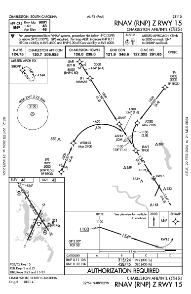 Charleston Intl/AFB Charleston, SC (KCHS): RNAV (RNP) Z RWY 15 (IAP)