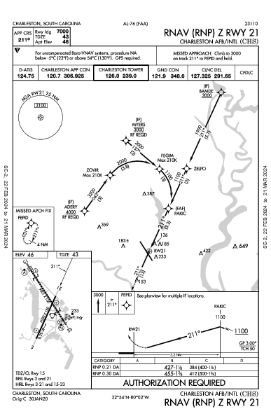 Charleston Intl/AFB Charleston, SC (KCHS): RNAV (RNP) Z RWY 21 (IAP)