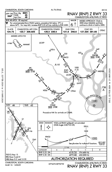 Charleston Intl/AFB Charleston, SC (KCHS): RNAV (RNP) Z RWY 33 (IAP)