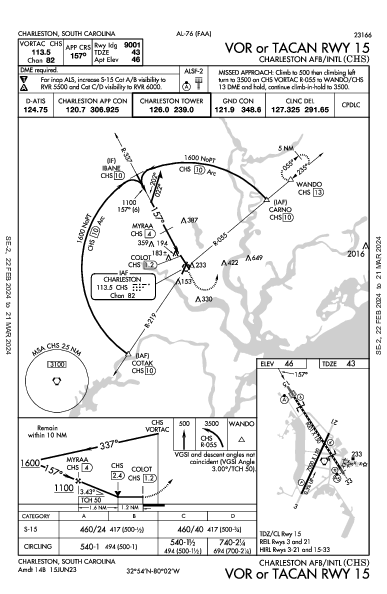 Charleston Intl/AFB Charleston, SC (KCHS): VOR OR TACAN RWY 15 (IAP)