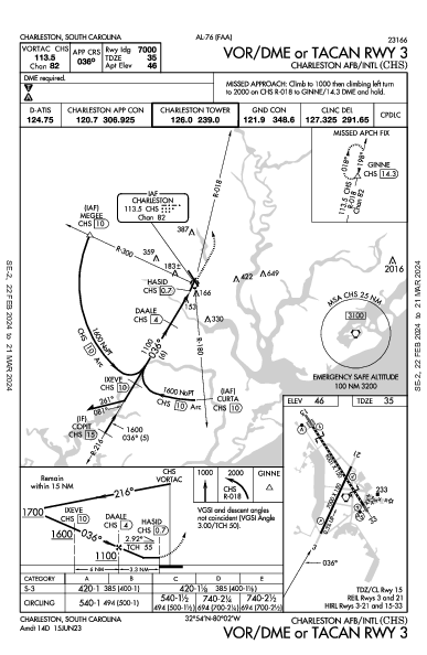 Charleston Intl/AFB Charleston, SC (KCHS): VOR/DME OR TACAN RWY 03 (IAP)