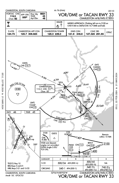 Charleston Intl/AFB Charleston, SC (KCHS): VOR/DME OR TACAN RWY 33 (IAP)