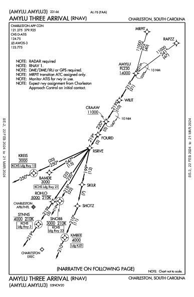 Charleston Intl/AFB Charleston, SC (KCHS): AMYLU THREE (RNAV) (STAR)