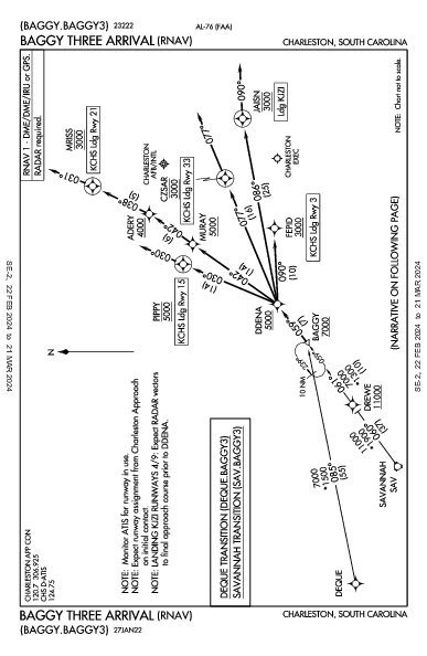 Charleston Intl/AFB Charleston, SC (KCHS): BAGGY THREE (RNAV) (STAR)