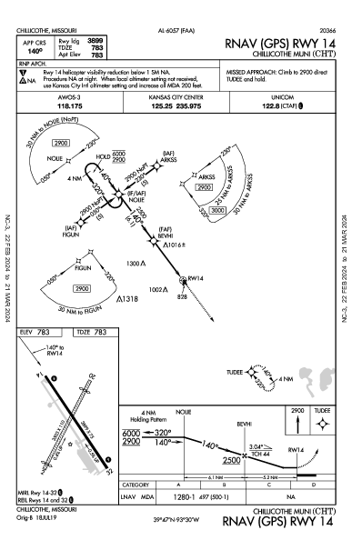 Chillicothe Muni Chillicothe, MO (KCHT): RNAV (GPS) RWY 14 (IAP)