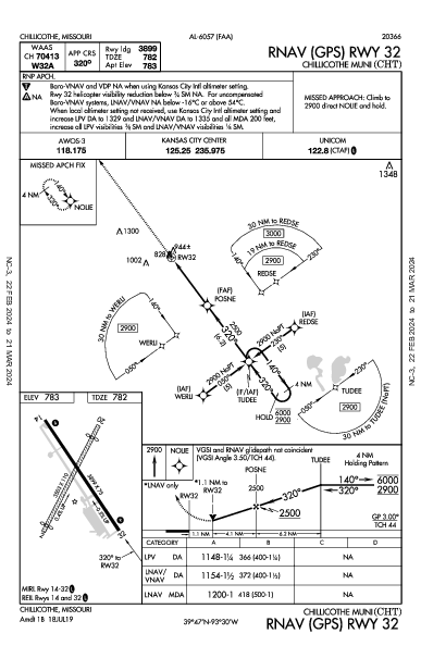 Chillicothe Muni Chillicothe, MO (KCHT): RNAV (GPS) RWY 32 (IAP)