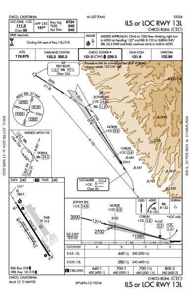 Chico Rgnl Chico, CA (KCIC): ILS OR LOC RWY 13L (IAP)