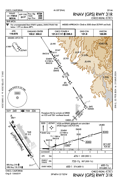 Chico Rgnl Chico, CA (KCIC): RNAV (GPS) RWY 31R (IAP)