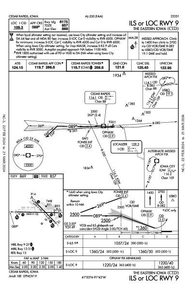 The Eastern Iowa Cedar Rapids, IA (KCID): ILS OR LOC RWY 09 (IAP)