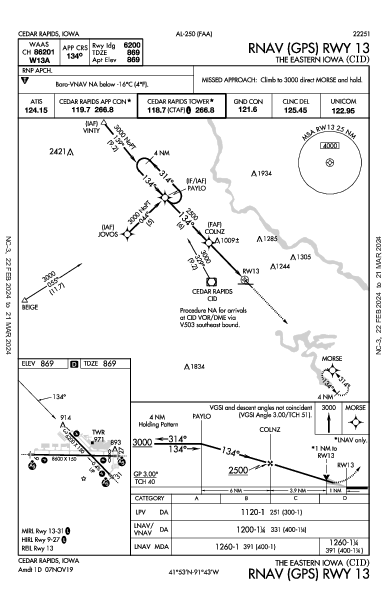 The Eastern Iowa Cedar Rapids, IA (KCID): RNAV (GPS) RWY 13 (IAP)