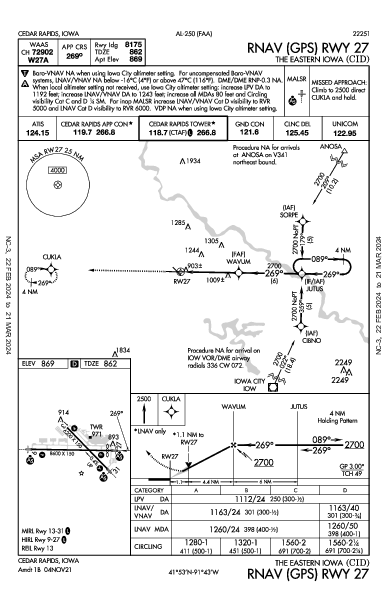 The Eastern Iowa Cedar Rapids, IA (KCID): RNAV (GPS) RWY 27 (IAP)